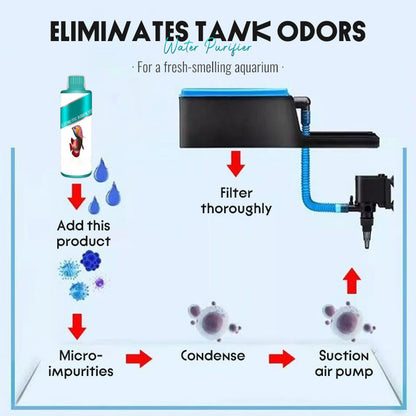 Electrolytic Biocatalyst Water Purifier